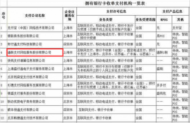 2019十大第三方pos机排名，有你在用的pos机吗